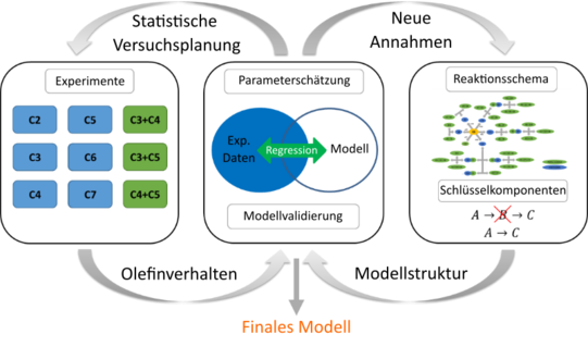 Iterative Process for Identifying Key Reactions in Complex Reaction Networks Iterative Process for Identifying Key Reactions in Complex Reaction Networks