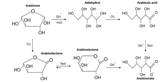 Reaction mechanism of sugar acid production on gold nanoparticles Reaction mechanism of sugar acid production on gold nanoparticles