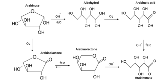 Reaction mechanism of sugar acid production on gold nanoparticles