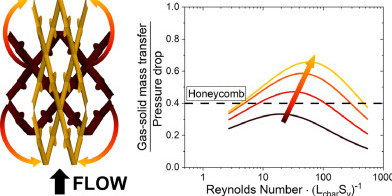 Graphical abstract of the publication Graphical abstract of the publication
