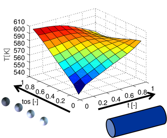 Modeling Catalyst Deactivation Modeling Catalyst Deactivation