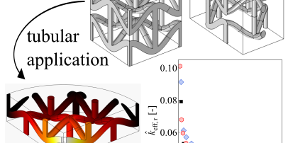 Graphical Abstract Auxetic POCS I Graphical Abstract Auxetic POCS I