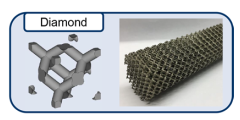POCS mit einer Diamant und einer kubischen Einheitszelle POCS mit einer kubischen und einer Diamant Einheitszelle und der resultierenden Gesamtstruktur